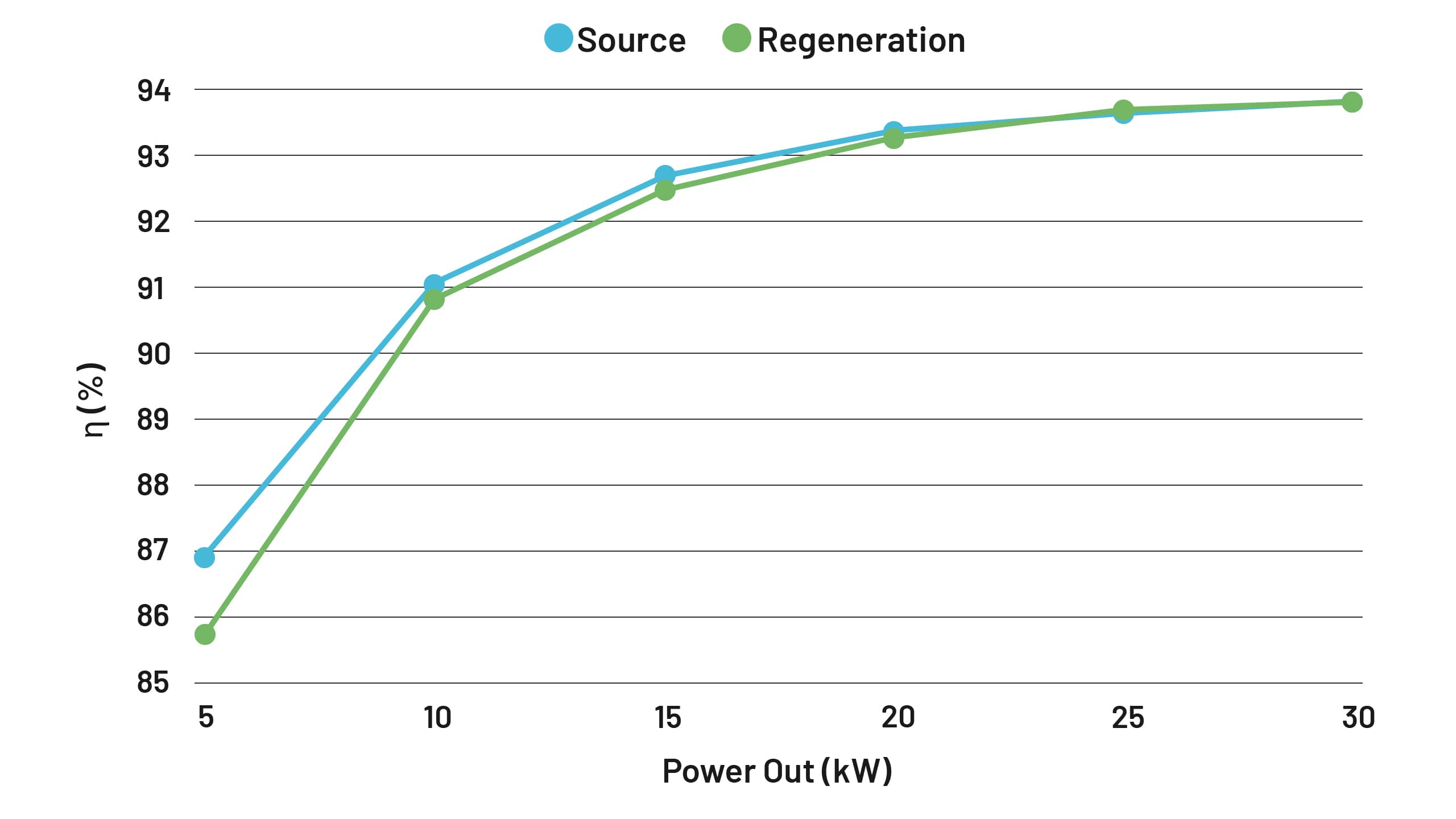 rack series family efficiency